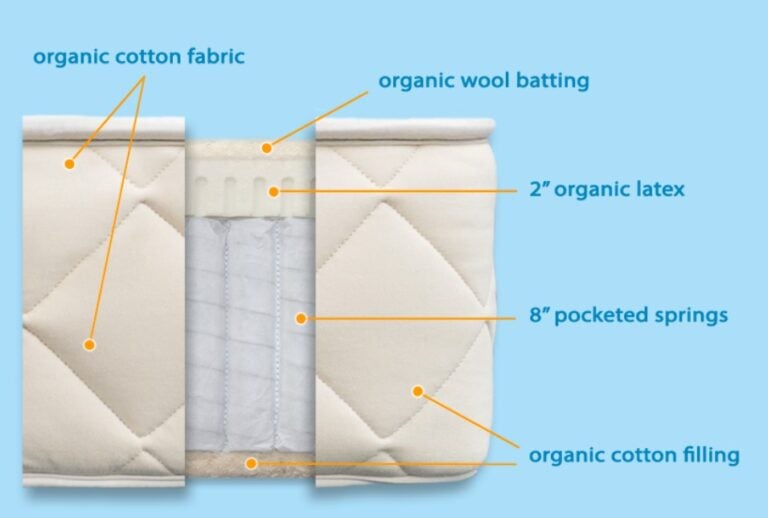 12 Reasons to Love the Happsy Mattress