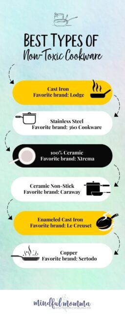 Best Types of Non-Toxic Cookware Infographic